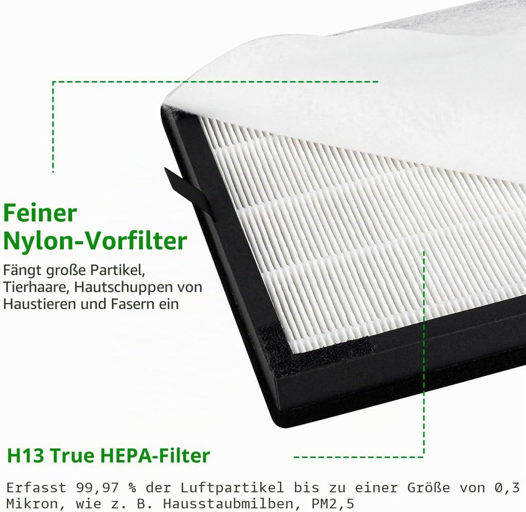 Ersatz-Ersatzteile für MORENTO HY4866 Luftreiniger H13 Ture HEPA-Filter