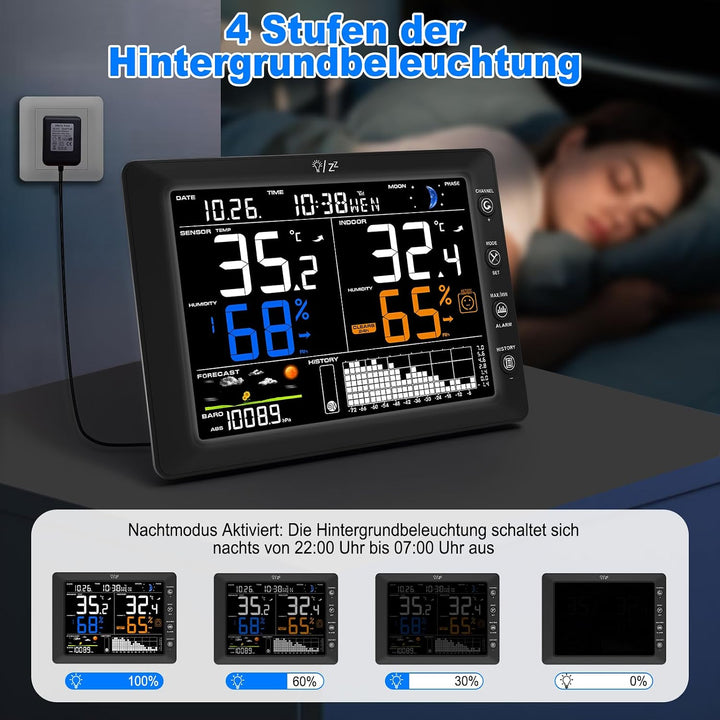 Urageuxy Wetterstation Funk mit Aussensensor, 8,3 Zoll VA-Farbdisplay, DCF Funkuhr, Wettervorhersage