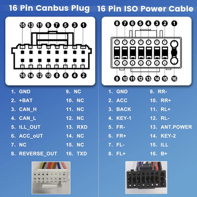 36 Pin+40 Pin ISO Adapter für VW Golf 5 Golf 6 Passat Skoda Octavia Tiguan Adapterkable Autoradio Ka