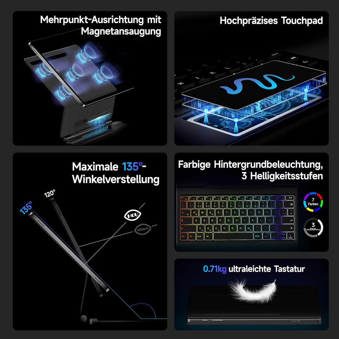 HOU Tastatur hülle für Samsung Galaxy Tab S10+/S9 FE+/S9+/S8+/S7 FE/S7+ (12,4 Zoll) mit Magnetstände
