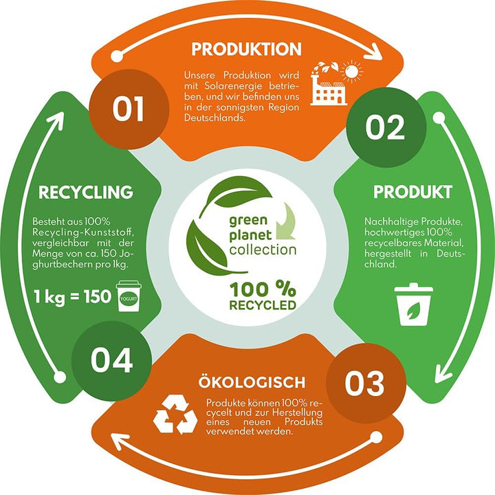 Garantia Geschlossener Schnell-Komposter 400 Liter: ECO-King, grün, aus 100% recyceltem PP, jetzt gü