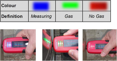 ROTHENBERGER Industrial Gasfüllstand Messgerät, Gasflaschen-Füllstandsmesser, Checker, Inhaltsmesser