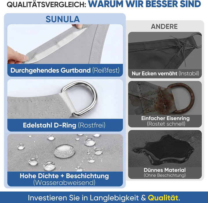 Sunula Sonnensegel Wasserdicht 3x4m Rechteckig – hochdichtes PES 160g/m², mit umlaufendem Gurtband &