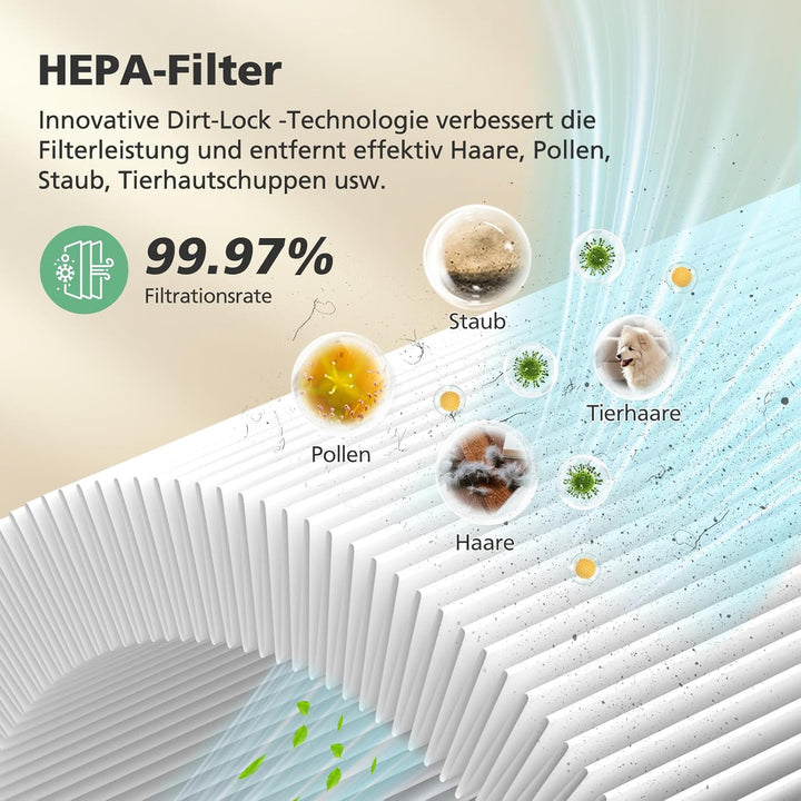 Air 2000 Ersatzfilter für Bosch Air 2000 Luftreiniger, 3-in-1 HEPA-Filter mit Hocheffizienter Aktivk