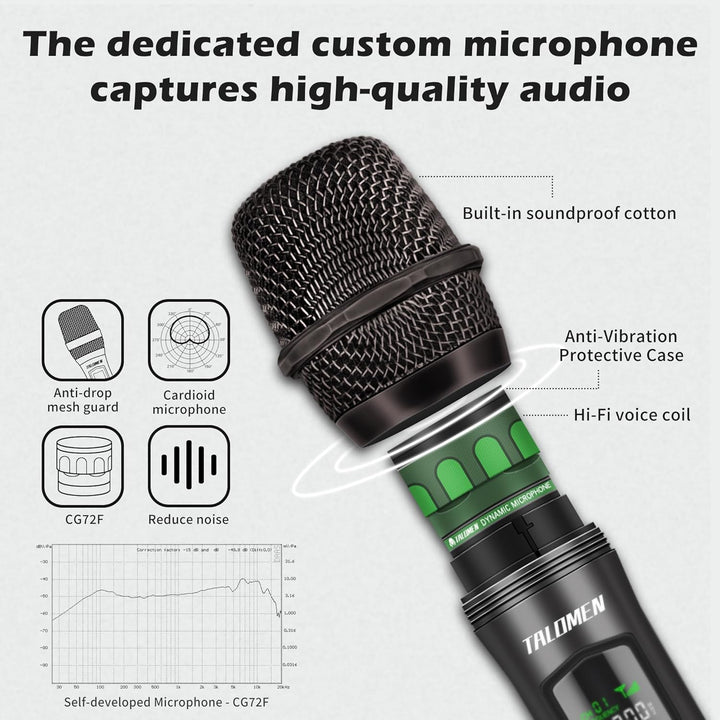 talomen Mikrofon kabellos,Drahtloses Funkmikrofon Wireless Microphone,Dual Mikrofon Kabellos Set,Han