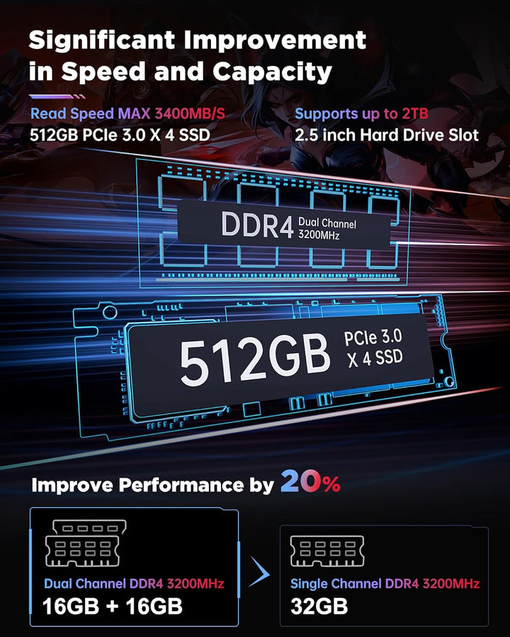 ACEMAGIC RGB Mini PC Core i9 11900H(bis 4,9GHz,24 MB Cache),32GB DDR4 512GB SSD Micro Desktop Comput