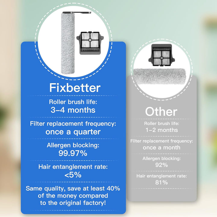 Fixbetter Ersatzbürstenrolle und HEPA-Filter Zubehör für Tineco FLOOR ONE S7 Combo / S7 Flashdry/SWI