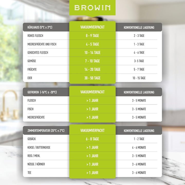 BROWIN® Molettierte Beutel für Vakuumiergerät 320634 | Hochwertige Vakuumbeutel für Lebensmittelverp