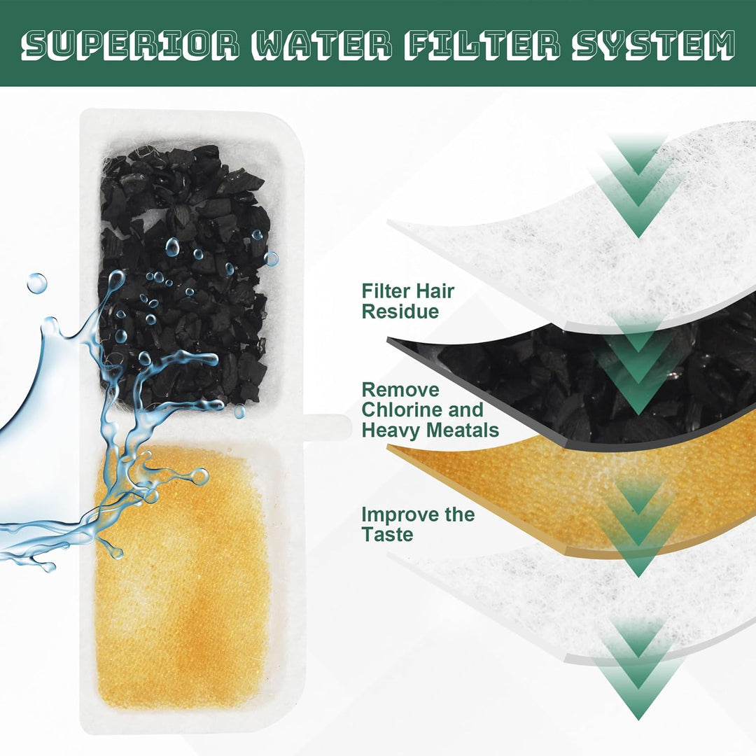 Katzenbrunnen Filter, 40er Pack Filter katzenbrunnen, einschliesslich 20 Trinkbrunnen Filter und 20