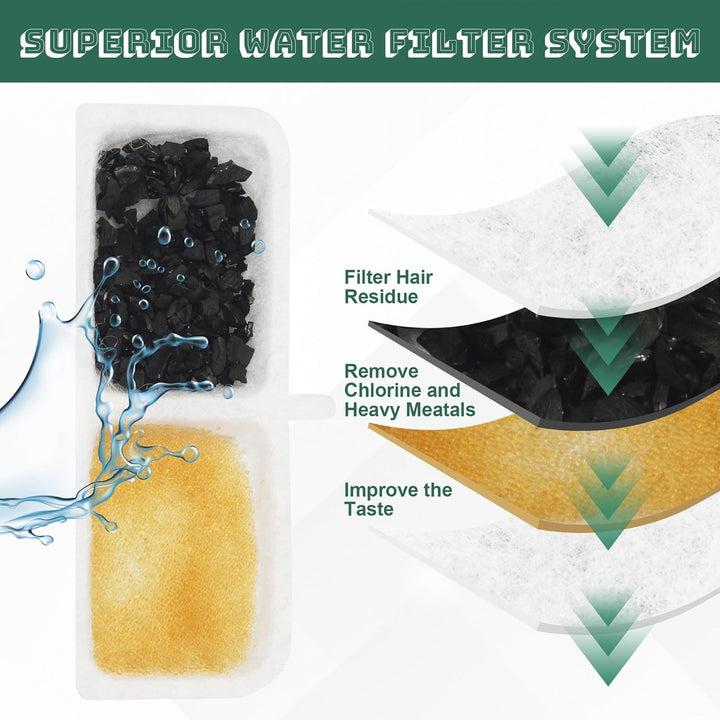 Katzenbrunnen Filter, 40er Pack Filter katzenbrunnen, einschliesslich 20 Trinkbrunnen Filter und 20