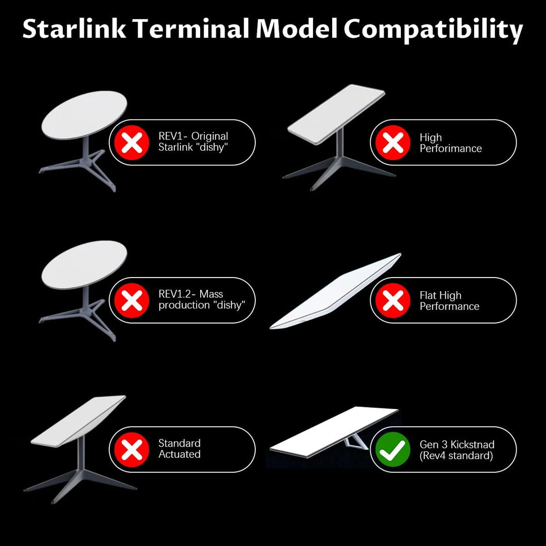 Starlink Gen 3 Rohradapter, Starlink Gen 3 Halterung, Kompatibel mit Starlink Standard Dish, V3 Kick