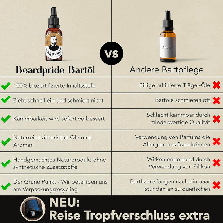 BEARDPRIDE Bio Bartöl Herren I Original Bart Öl aus dem Barbershop I Bartpflege Öl für weichen Bart