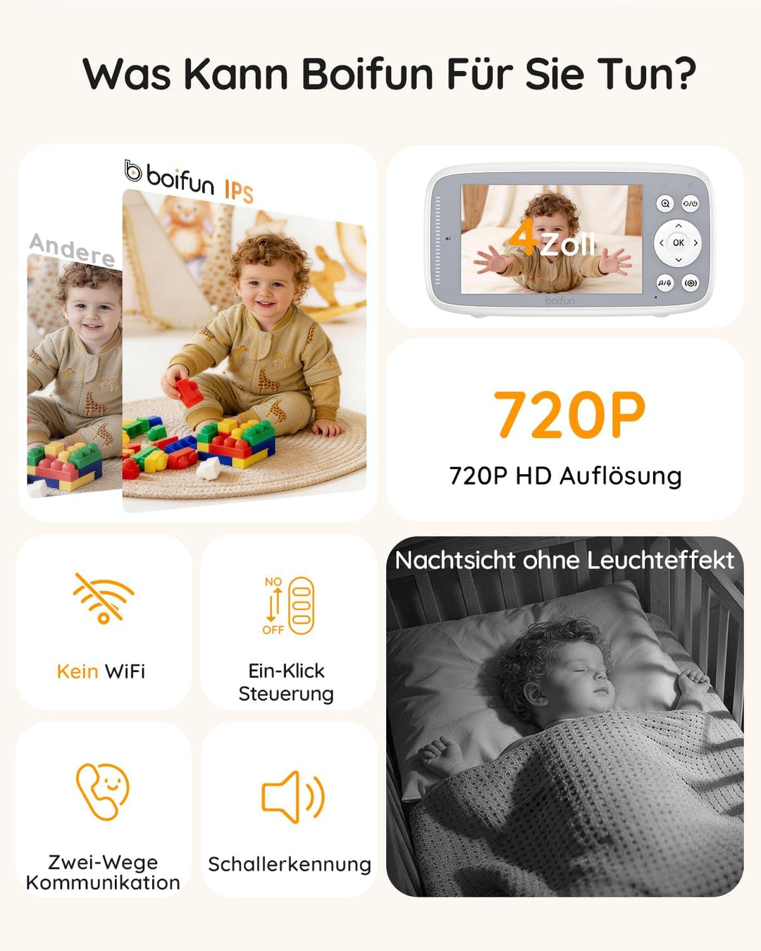 BOIFUN Babyphone mit Kamera, VOX Nachtsicht Babyfon, Temperaturüberwachung, Gegensprechfunktion Vide