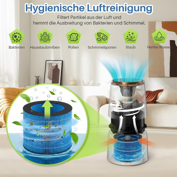 Ersatzfilter FY3446/30 für Philips Luftbefeuchter 2000 und 3000 Serie, 3-schichtiger Filter für HU27