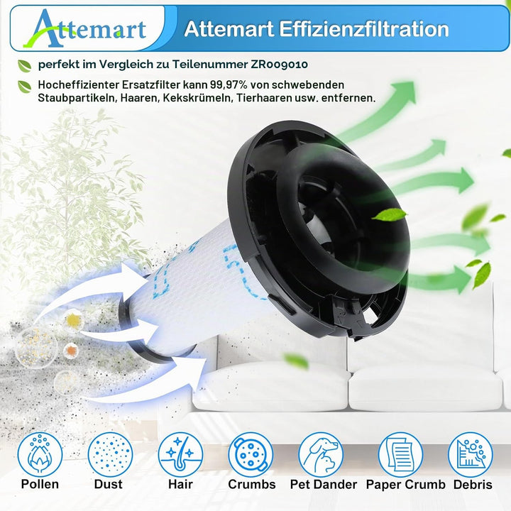 Filter für Rowenta X-Pert 7.60 Animal/X-Force Flex 9.60 Aqua RH6A31 RH6A33 RH6A73 RH20C0 RH2077 Stau