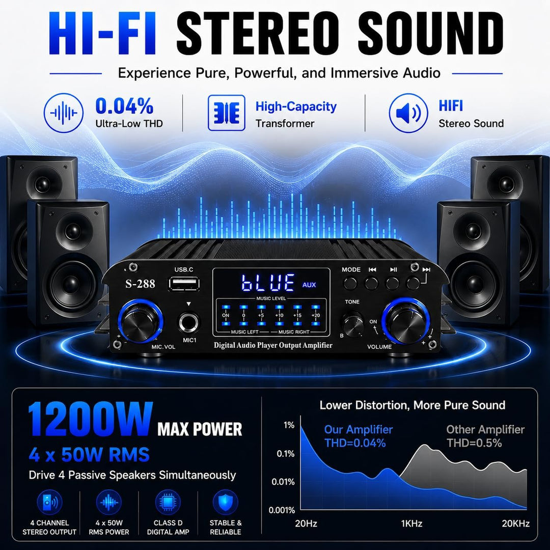 Romicta 4-Kanal Bluetooth 5.0 Stereo-Verstärker, 4×50W HiFi-Endstufe, 1200W Max, USB/SD/FM, Class D