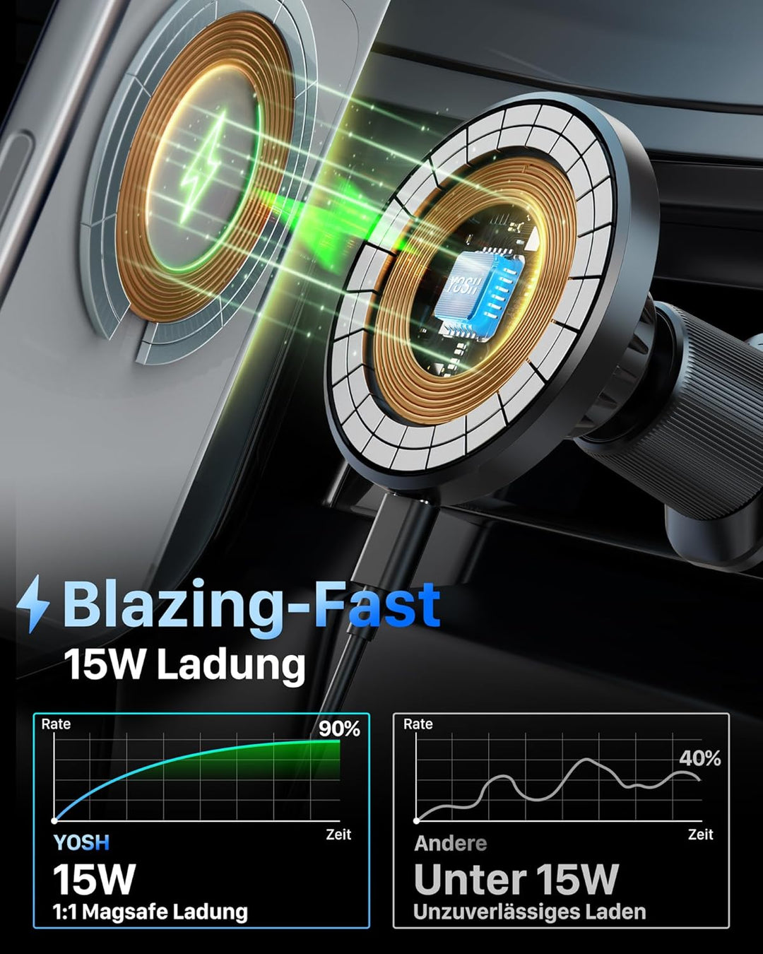 YOSH für Magsafe Autohalterung mit Ladefunktion 15W, [verlängerter Metall-Doppelhaken &amp; N56 Magnete]