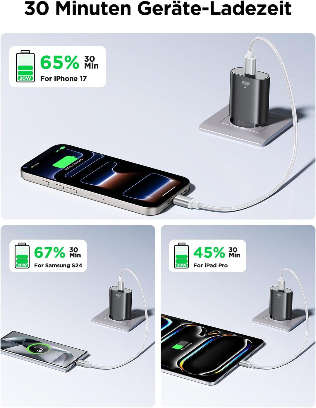 USB C Ladegerät, 2 Pack 20W USB-C Charger, iPhone Ladegerät USBC Adapter Stecker Handy ladegeräte PD