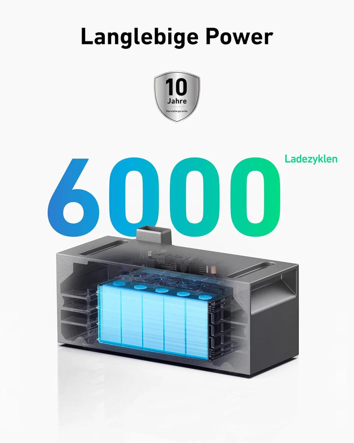 Anker SOLIX Erweiterungsakku, 1600Wh BP1600 Akku für Solarbank 2 Serie, Balkonkraftwerk mit Speicher