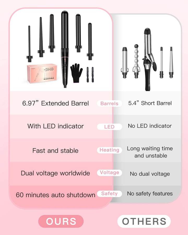 BESTOPE PRO 6-in-1 Lockenstab Grosse Locken und Kleine, Lockenstäbe, Lockenstab Mit Verschiedenen Au