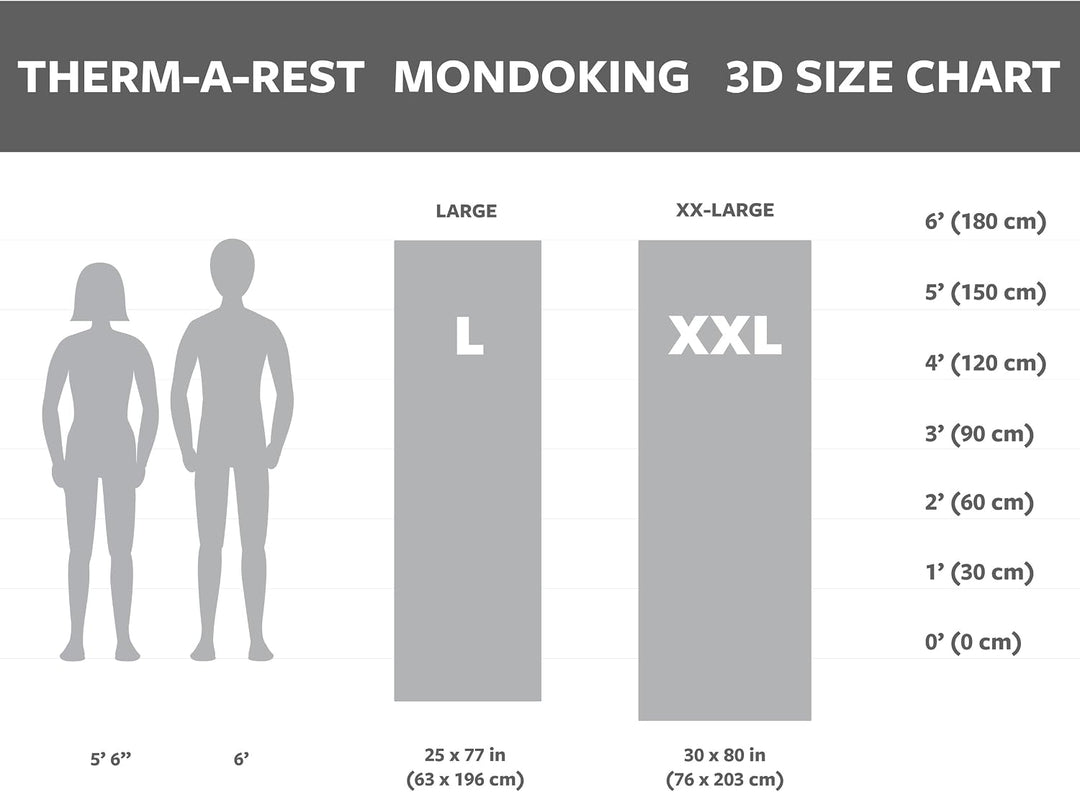 Therm-a-Rest MondoKing 3D Liegefläche 203 x 76 cm (XXL) Marine Blue XXL (76 x 203 cm) Original Aufbe