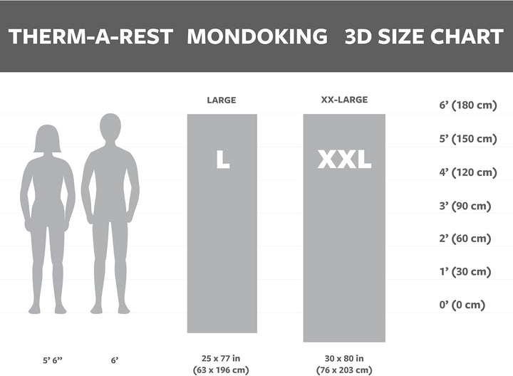 Therm-a-Rest MondoKing 3D Liegefläche 203 x 76 cm (XXL) Marine Blue XXL (76 x 203 cm) Original Aufbe