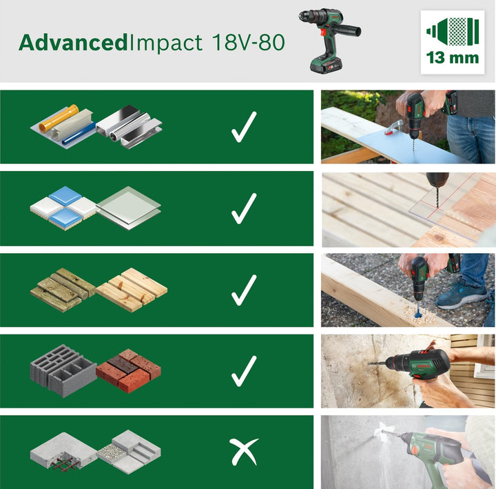 Bosch Akku-Schlagbohrschrauber AdvancedImpact 18V-80 QuickSnap (zum Bohren und Schrauben; 18V System