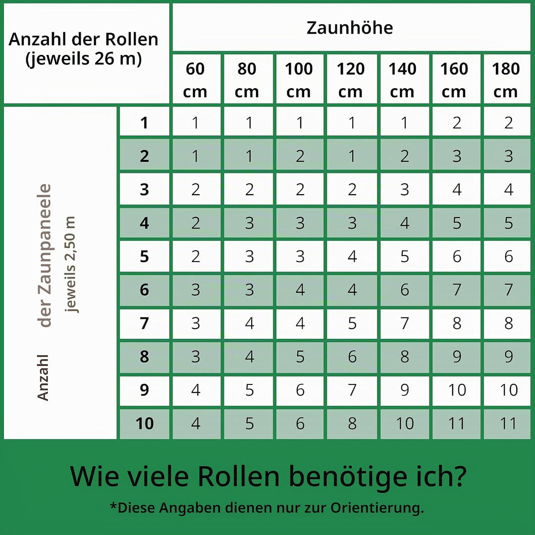 Sichtschutzstreifen für Doppelstabmatten, 26 m x 19 cm, RAL 6005 Grün, PP Premium sichtschutz zaun,