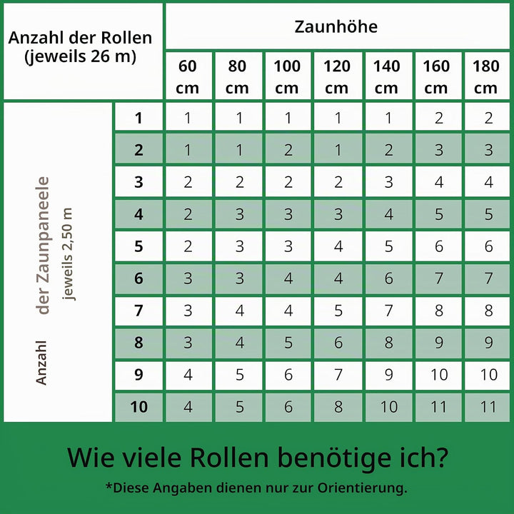 Sichtschutzstreifen für Doppelstabmatten, 26 m x 19 cm, RAL 6005 Grün, PP Premium sichtschutz zaun,