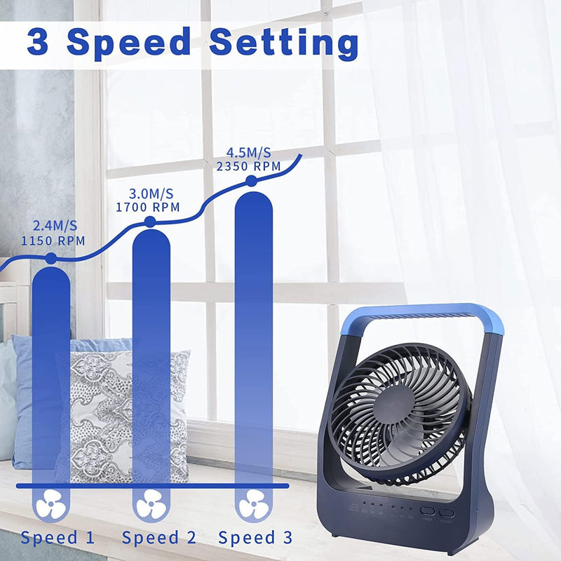 Tischventilator USB 20000mAh Mini Ventilator, Ventilator Klein Leise 3 Geschwindigkeiten 180° drehba