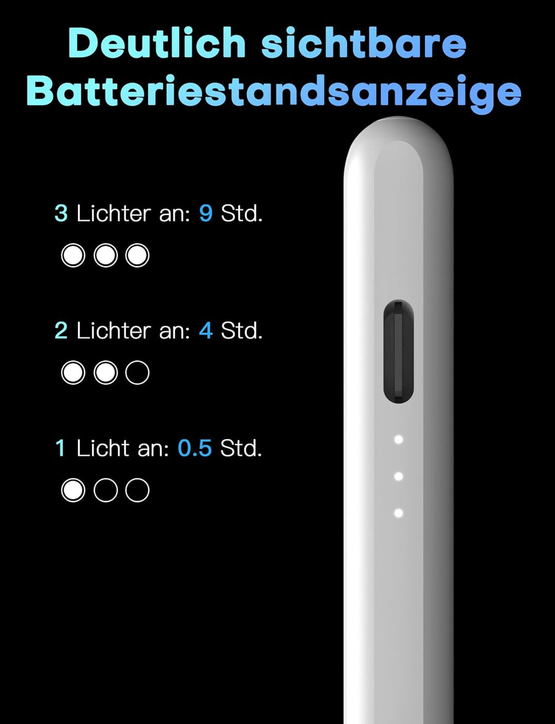 MEKO Stylus Stift für iPad Apple 2018-2022 mit Schnellladeleistung Palm Rejection und Neigungssensit