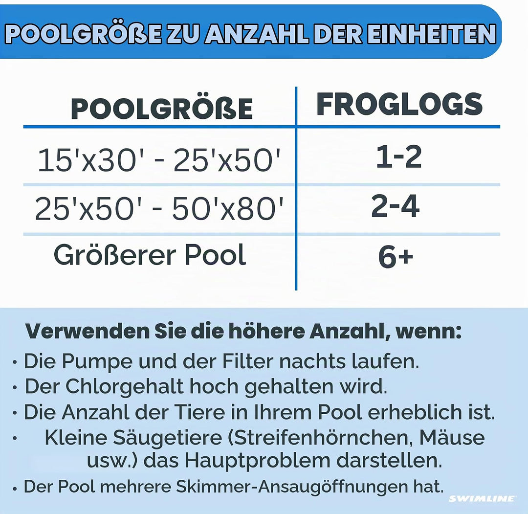 Swimline FrogLog Rettungsrampe für Pool, blau, Einheitsgrösse Froglog