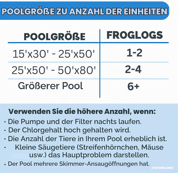 Swimline FrogLog Rettungsrampe für Pool, blau, Einheitsgrösse Froglog
