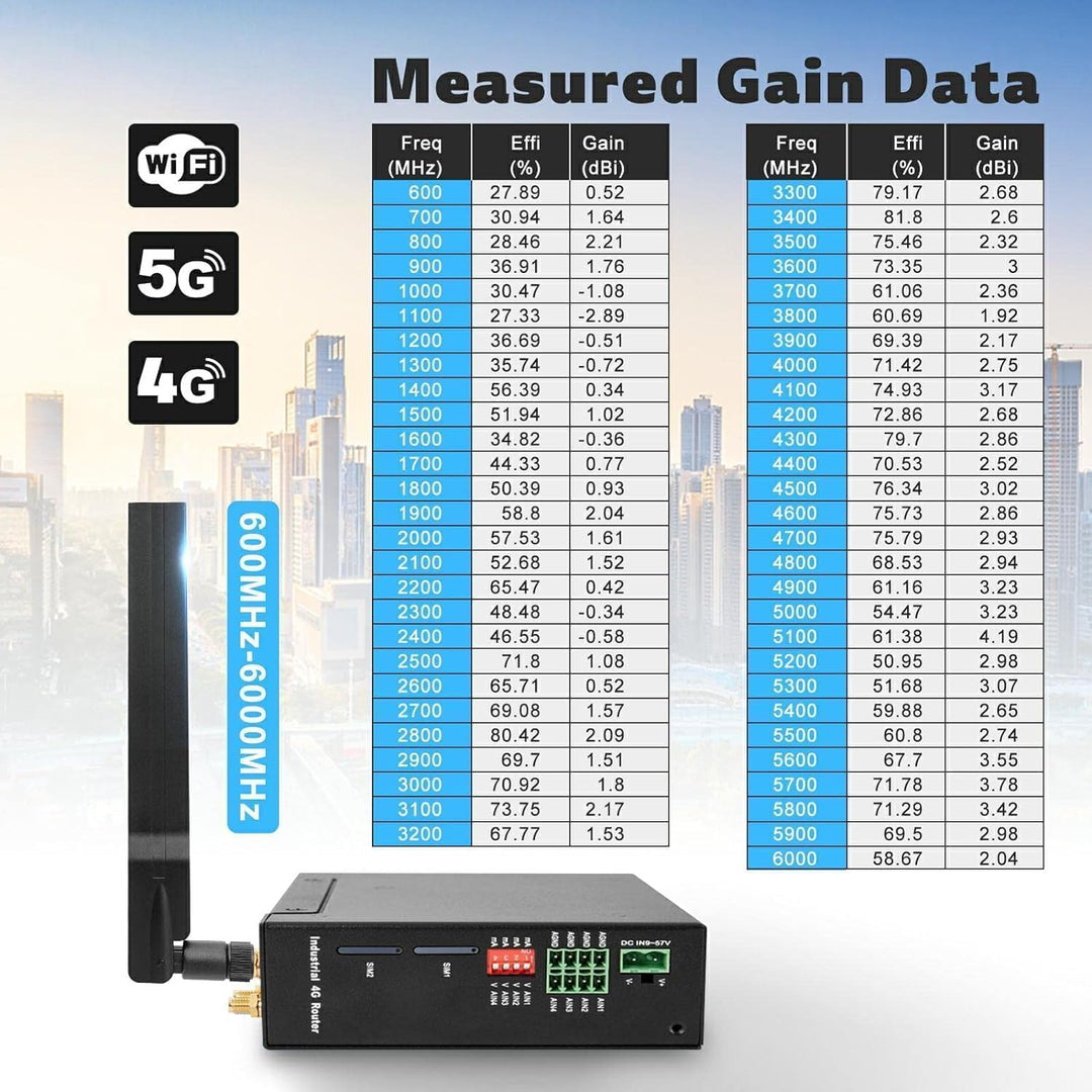 Maswell 4G LTE 5G NR Extern Antenne | 600-6000 MHz | 2dBi Nicht für Geschwindigkeitswettbewerbe | Wi