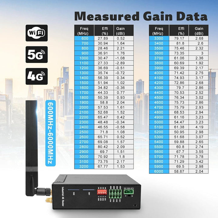 Maswell 4G LTE 5G NR Extern Antenne | 600-6000 MHz | 2dBi Nicht für Geschwindigkeitswettbewerbe | Wi