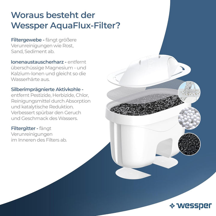 Wessper Wasserfilter Kartuschen für Wasser Kanne, Aktivkohlefilter mit Silber Imprägnierter, Ersatz