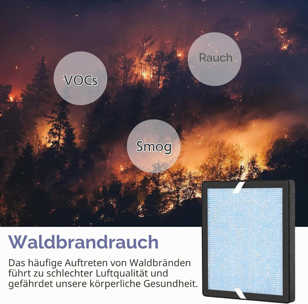 R1 P1801 P1802 Filter kompatibel mit YIOU R1 Air Puri-fier und Elechomes P1801/P1802, 3-in-1 True HE