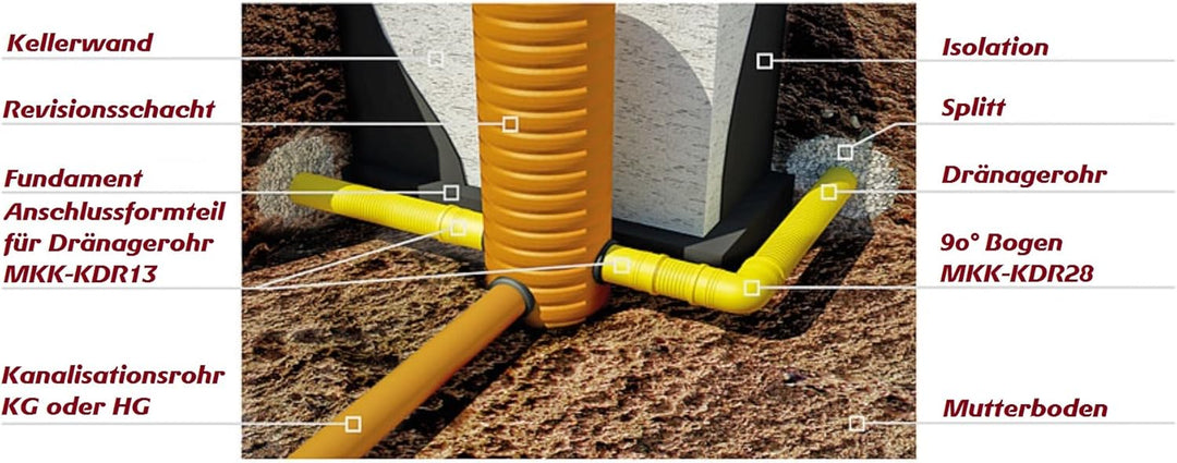 Rückstauklappe Dränagerohr Ø 72-200 mm (MKK-ZBKDR) Froschklappe Auslaufstüc... Rohrklappe Rohrklappe