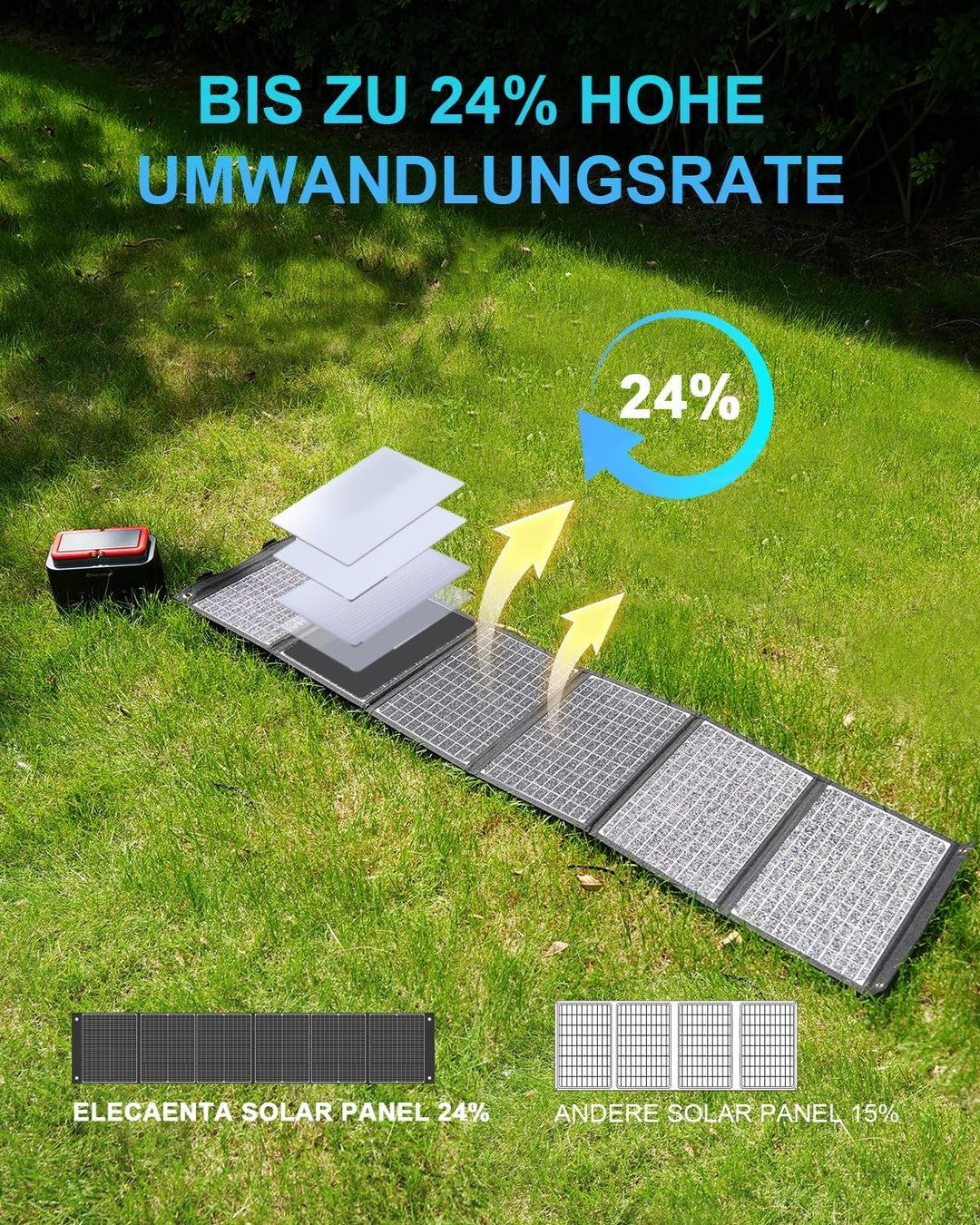 ELECAENTA 60W Faltbar Solar Ladegerät Tragbarer ETFE Monokristallinem Solarpanel USB-C PD45W USB QC3