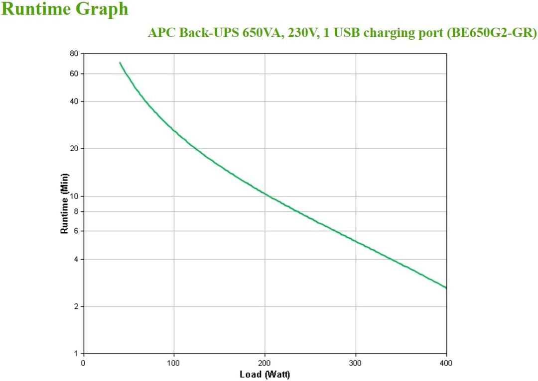 APC Back-Ups es - BE650G2-GR - Unterbrechungsfreie Stromversorgung 650VA (8 Schuko Ausgänge, Überspa
