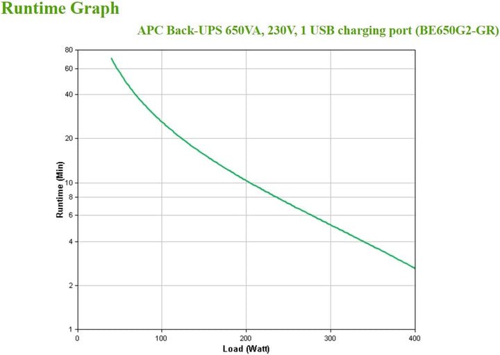 APC Back-Ups es - BE650G2-GR - Unterbrechungsfreie Stromversorgung 650VA (8 Schuko Ausgänge, Überspa