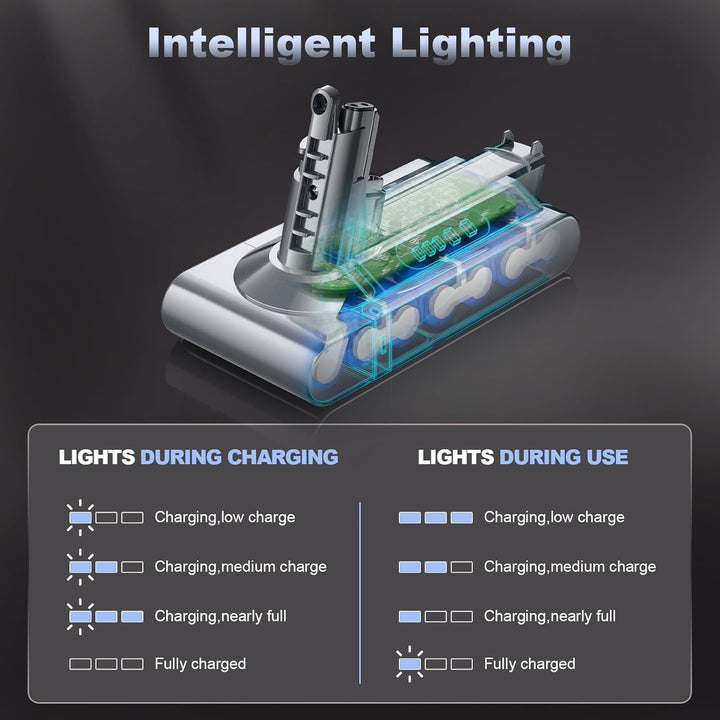 6000mAh V10 Akku für Dyson, Powtree Ersatzakku für Dyson V10 SV12 Absolute Animal Motörhead Fluffy T