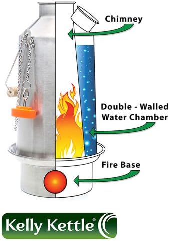 Aluminium Scout Kettle - Basic Kit