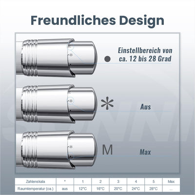 SONNI Multiblock Set für Heizkörper Anschlussarmatur inkl. Thermotstat Hahnblock Ventil Heizungszube