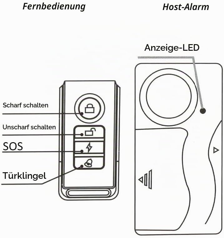 Lancoon 2 Packungen Diebstahlwarnanlage, 110 dB Laute Empfindlichkeit, Einstellbarer Bewegungssensor