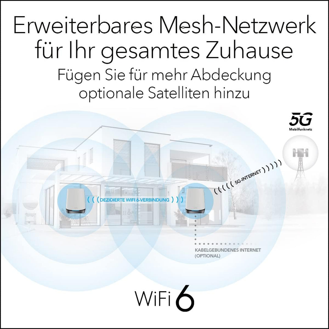 NETGEAR Orbi NBK752 5G LTE WiFi 6 WLAN Mesh System (5G Funknetz Homespot Set bis 350 m² Abdeckung un