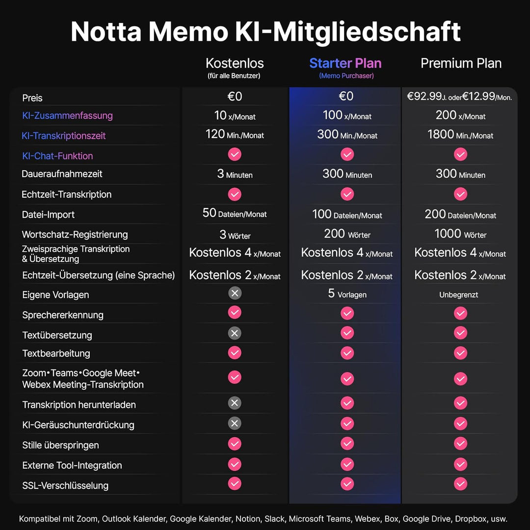 KI-Sprachrecorder, Notta Memo Digitales Diktiergerät(Silber), inkl. Memo MagBridge, KI-Transkription