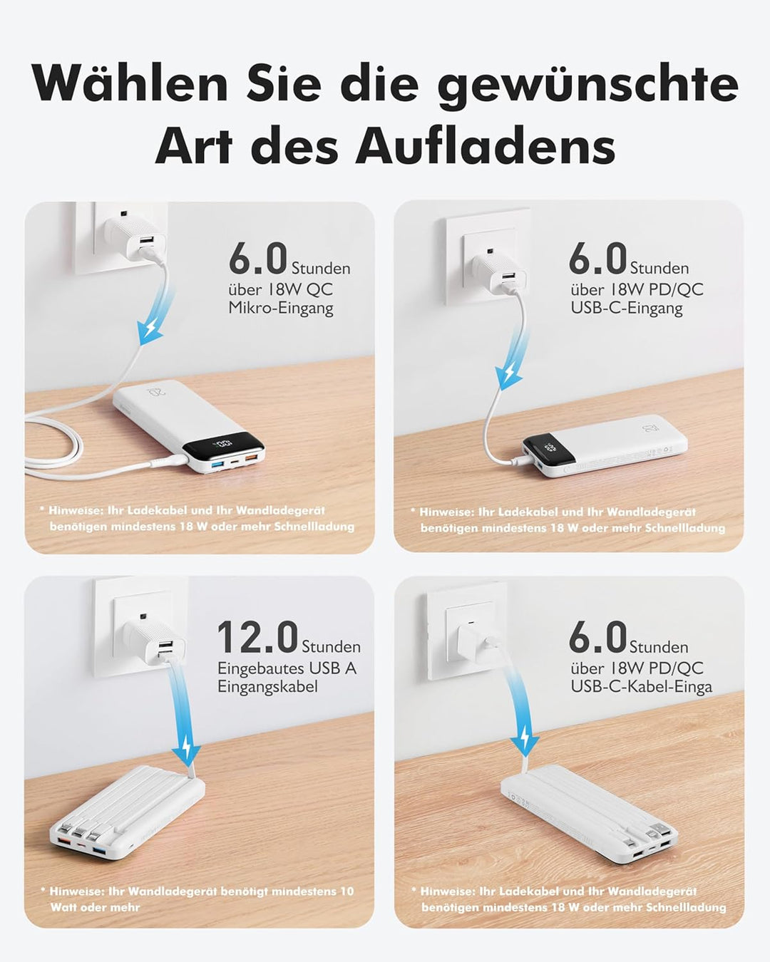 Charmast Powerbank 20000mAh Externer Akku USB C Power Bank mit 4 integriertes Ladekabel Tragbares La