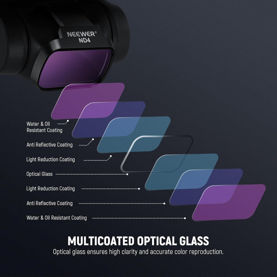NEEWER ND Filter Set kompatibel mit DJI Mini 4K/2 SE/SE/2/Mavic Mini (3er Pack), CPL/ND8/ND16 Graufi