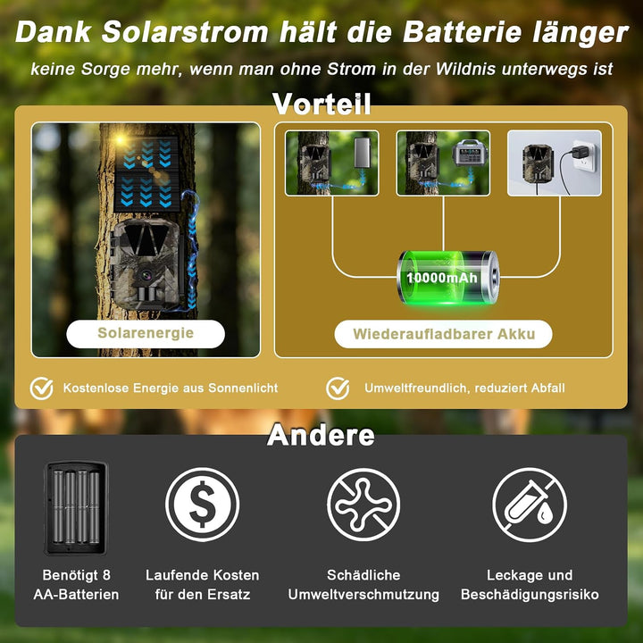 Wildkamera WLAN 5K/64MP mit Wiederaufladbare 10000mAh Akku | Wildtierkamera Solar, Handyübertragung